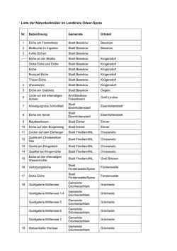PDF: 130 KB - Landkreis Oder