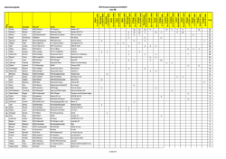 Zwischenrangliste ZKV Dressurchampionat 2014/2015 Kat. RB