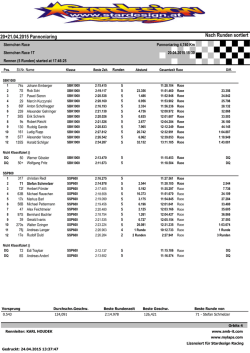 Result - Stardesign