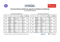 DM2015-JugA_Mädchen-Team - DVMF – Deutscher Verband für