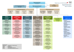 Organisationsplan - Regierung von Oberfranken