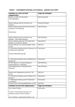 Tabelle I – Zuständigkeit Gemeinden und Landkreise