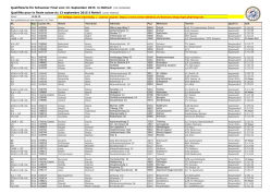 Qualifizierte f&uuml;r Schweizer Final vom 13. September 2015 in Nottwil