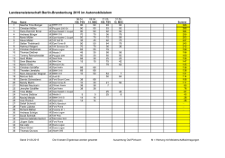 Landesmeisterschaft Berlin-Brandenburg 2015 im - BB