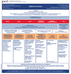 Organigramm des TestDaF–Instituts