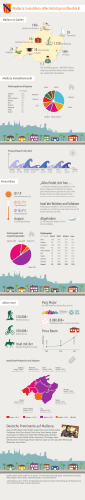 Mallorca Infografik als PDF