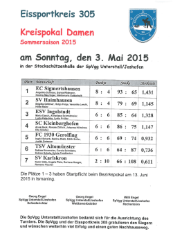 Endergebnis - SpVgg Unterstall/Joshofen