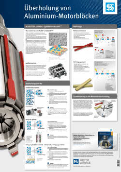 &Uuml;berholung von Aluminium