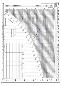 Hx-Diagramm leer Model A4