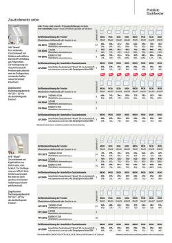 Preisübersicht - VELUX Zusatzelemente Wand aus Kunststoff Typ