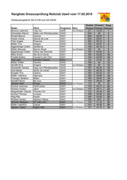 Rangliste Dressurprüfung Reitclub Uzwil vom 17.05.2015