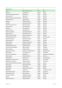 H&auml;ndlerliste