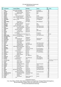 YS Liste Mecklenburg Vorpommern Stand 08.04.2015