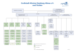 Gro&szlig;stadt-Mission Hamburg