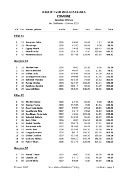 Classements