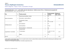 Kliniksletalitaet 2014 Tabelle 1-4 - Florence