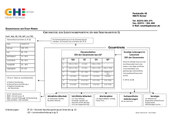 Grunds&auml;tze der Leistungsbewertung