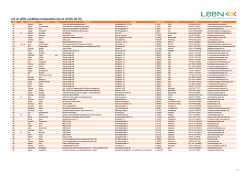 List of LEEN-certified moderators (as of 20.05.2015)