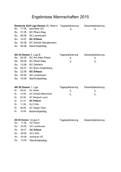 Ergebnisse Mannschaften 2015