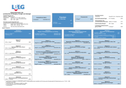 Der Organisationsplan des LBEG - Landesamt für Bergbau, Energie