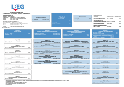 Der Organisationsplan des LBEG - Landesamt f&uuml;r Bergbau, Energie