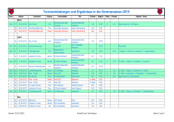 Turniereinladungen und Ergebnisse in der Sommersaison 2015