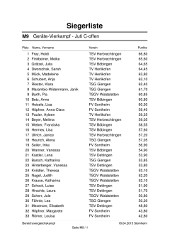 Ergebnisse Juti C offen Einzel