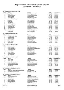 Ergebnisliste 2. BW-Cup Schüler und Junioren Empfingen 22.03.2015