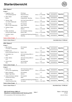 Starterübersicht - HSV Groß Grönau 2000 eV