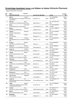 Liste der Persönlichen Ermächtigten im Gebiet Klinische Pharmazie