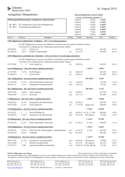 Anlageliste Obligationen 1. Juni 2015