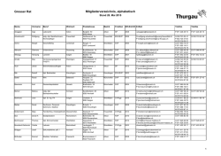 Grosser Rat Mitgliederverzeichnis, alphabetisch