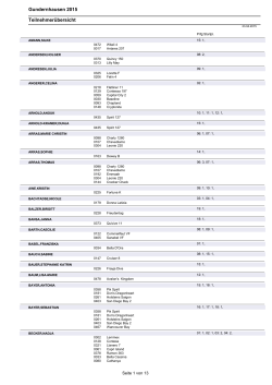 Gundernhausen 2015 Teilnehmer&uuml;bersicht
