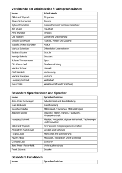 Download: Die komplette Liste der Sprecherinnen