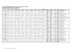 Manschaftseinteilung Weltcup 2015 / allocation of teams World Cup