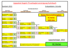 Ligapokal-Kegeln Privatkeglervereinigung Kulmbach