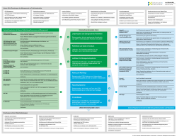 Landkarte der CSR-Regelwerke - Lintemeier Stakeholder Relations
