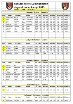 Jugendrundenkämpfe - Ergebnisse 2015