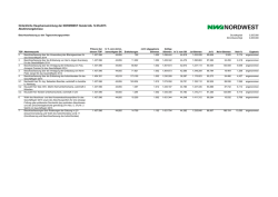Ordentliche Hauptversammlung der