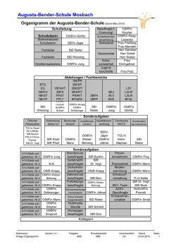 Organigramm ABS - Augusta-Bender