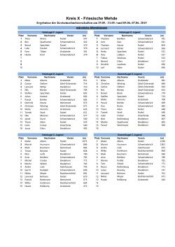 Ergebnisse der KReiseinzelmeisterschaften 2015