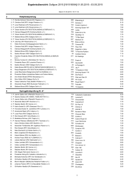 Ergebnisübersicht: Dallgow 2015 [191518004] 01.05.2015