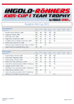 Rangliste Kids Cup 2015