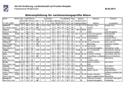 Stierliste 2015april 91 KB - Amt für Ernährung, Landwirtschaft und