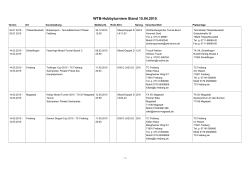WTB-Hobbyturniere Stand 15.04.2015