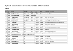 Regionale Meisterschaften im Vereinsturnen 2015 in Oberbuchsiten