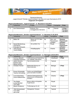Liste aller JuFo-Teilnehmer 2015 - Max-von-Laue