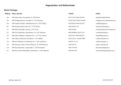 Hegemeister und Stellvertreter