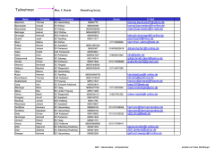 Schiedsrichterliste Stand 04/2015