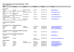 Amtsinhaber 2013 bis 2017